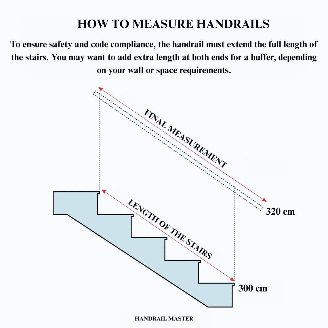 Diagram showing how to measure handrails for stairs with text explaining measurement process.
